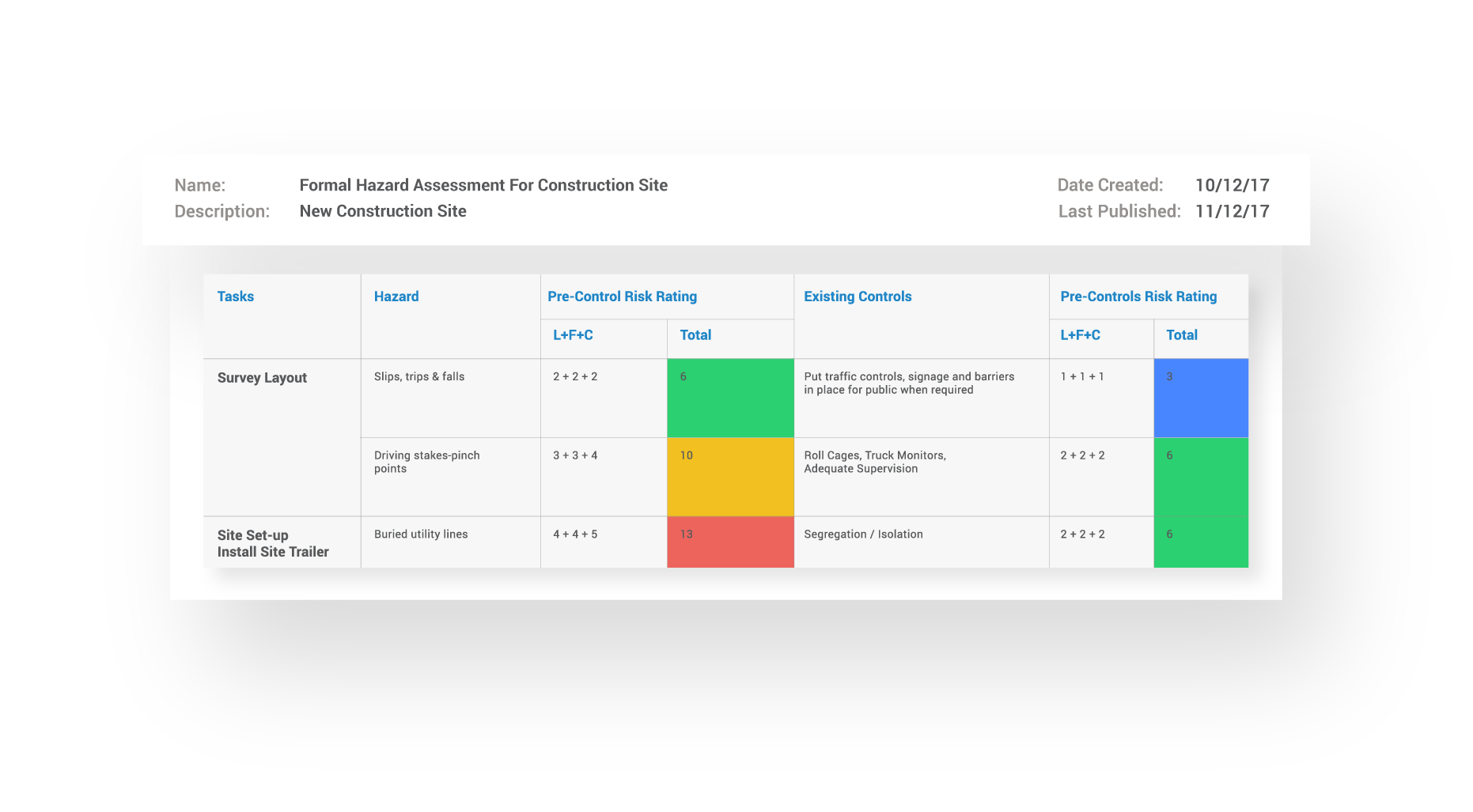 hazard assessment software