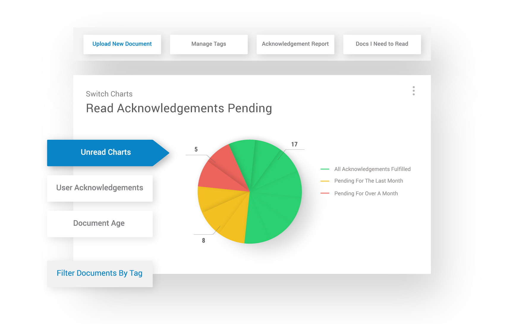 policy management system dashboard