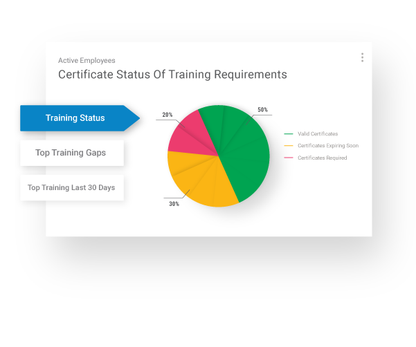 safety certificates management