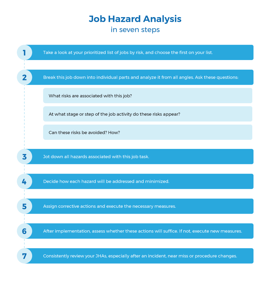 Job Hazard Analysis